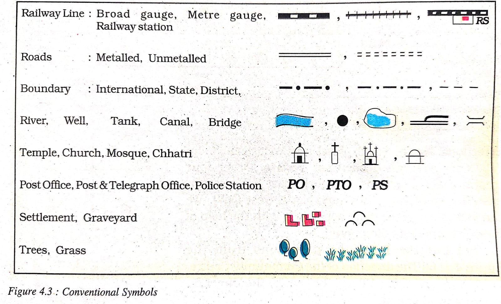 CLASS 6TH GEOGRAPHY NCERT chapter 4