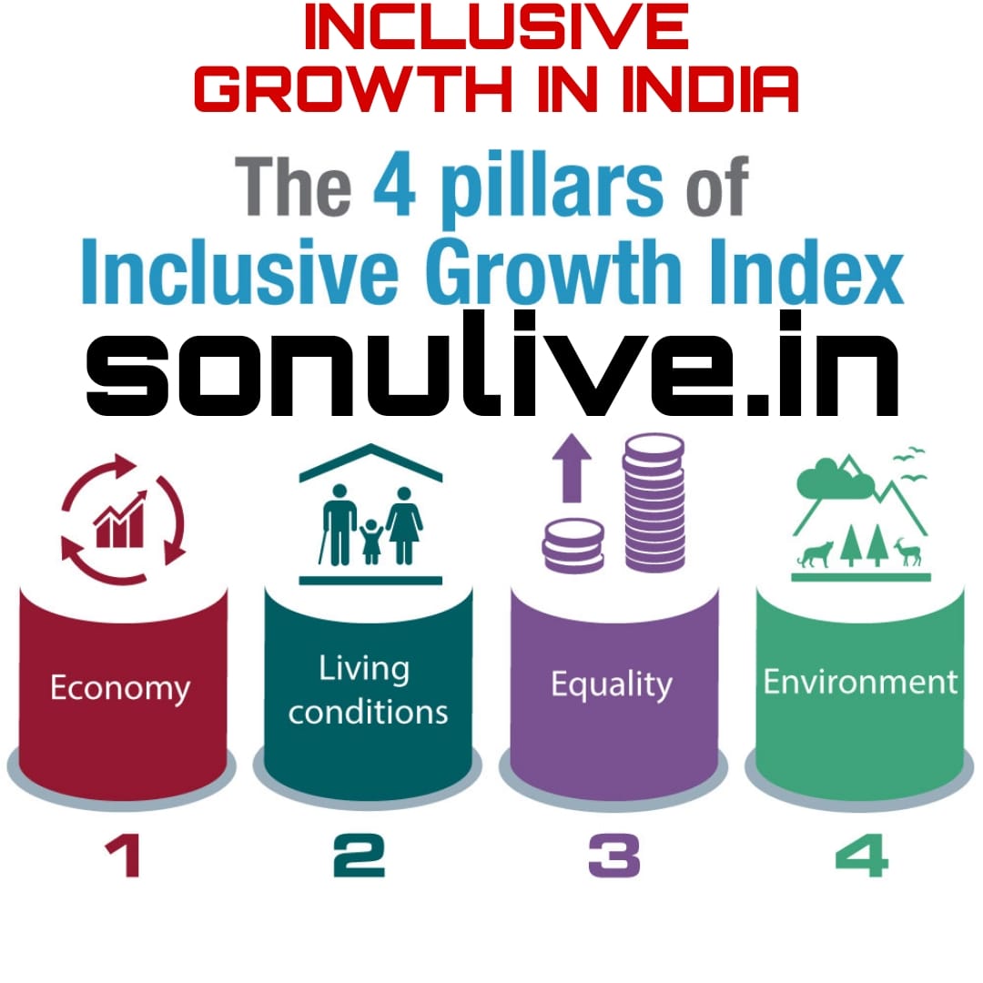 INCLUSIVE GROWTH IN INDIA