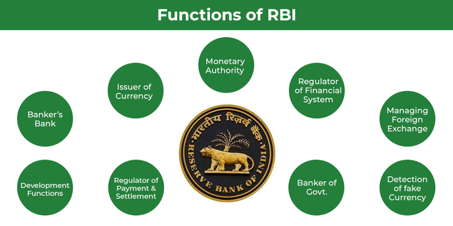 RBI FUNCTION